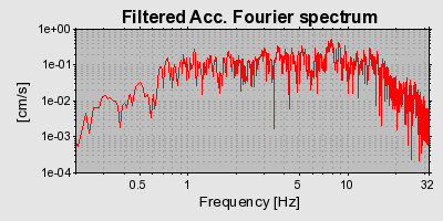 Plot-20160718-21858-x62ovs-0