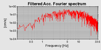 Plot-20160718-21858-rvj7aq-0