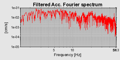 Plot-20160718-21858-zjk0a1-0