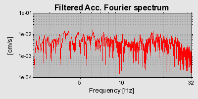 Plot-20160718-21858-1r9q27b-0