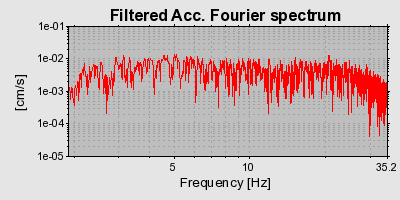 Plot-20160718-21858-1nraph9-0