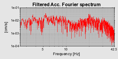 Plot-20160718-21858-em7yel-0