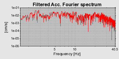 Plot-20160718-21858-1b1z1k2-0