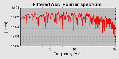 Plot-20160718-21858-yjrr6p-0