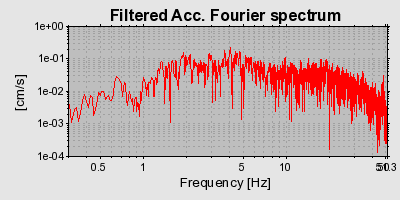 Plot-20160718-21858-nmalk9-0