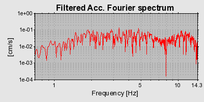 Plot-20160718-21858-1jhcrf3-0