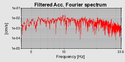 Plot-20160718-21858-19qo84b-0