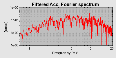 Plot-20160718-21858-scj0vh-0