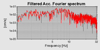 Plot-20160718-21858-6midal-0