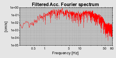 Plot-20160718-21858-uoo7df-0