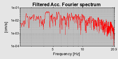 Plot-20160718-21858-1icr16z-0