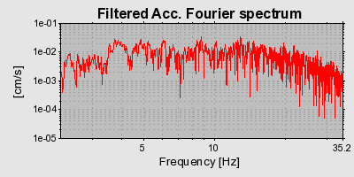 Plot-20160718-21858-qsenlb-0