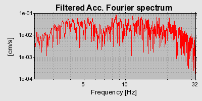 Plot-20160718-21858-qxi07j-0