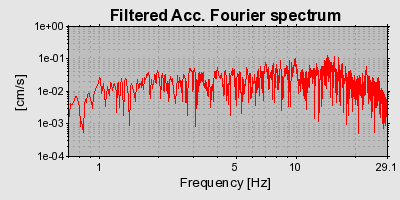 Plot-20160718-21858-1679dto-0