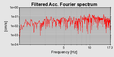 Plot-20160718-21858-w77lq7-0