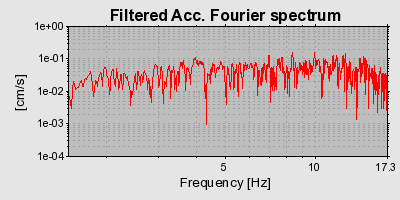 Plot-20160718-21858-11klbm6-0