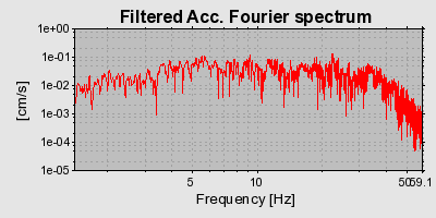 Plot-20160718-21858-on3fig-0