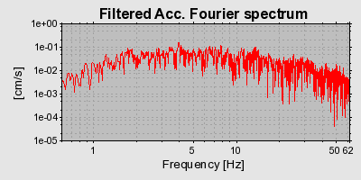 Plot-20160719-21858-1ms22s3-0