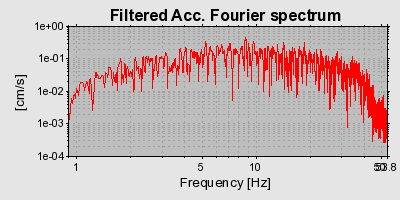 Plot-20160719-21858-x1ce53-0