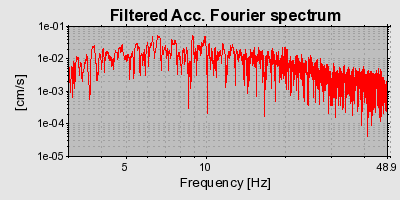 Plot-20160719-21858-o0ccme-0
