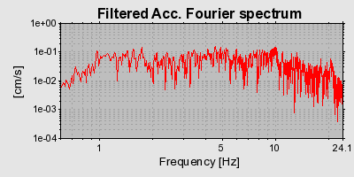 Plot-20160719-21858-19tb0vq-0