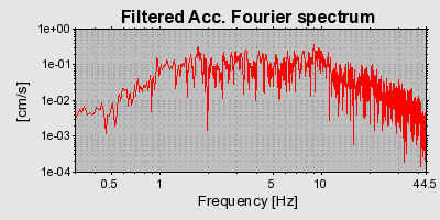 Plot-20160719-21858-cl3fft-0