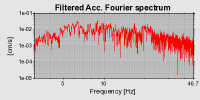 Plot-20160719-21858-132z332-0