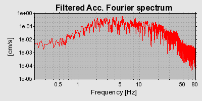 Plot-20160719-21858-1krg6nr-0