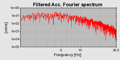 Plot-20160719-21858-8udcsv-0