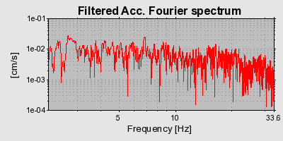 Plot-20160719-21858-edj8mt-0