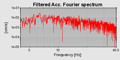 Plot-20160719-21858-1nxp5f5-0