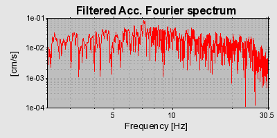 Plot-20160719-21858-1njires-0