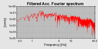 Plot-20160719-21858-n0a3is-0