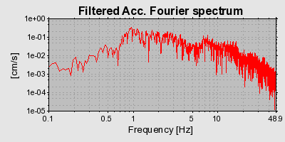 Plot-20160719-21858-17w5d3o-0