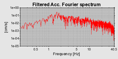 Plot-20160719-21858-flcylq-0