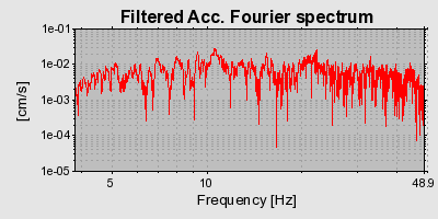 Plot-20160719-21858-cfwa8b-0