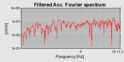 Plot-20160719-21858-1m6x1ts-0