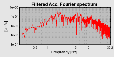 Plot-20160719-21858-15yrssg-0