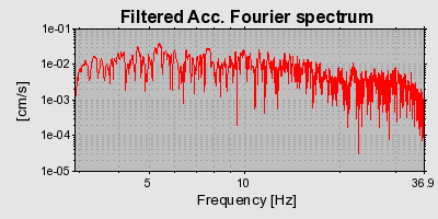 Plot-20160719-21858-1gmx81q-0