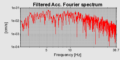 Plot-20160719-21858-mgb47t-0