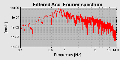 Plot-20160719-21858-1drfo8b-0