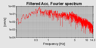 Plot-20160719-21858-14tb07h-0