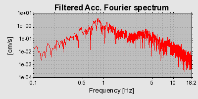 Plot-20160719-21858-y9bl85-0