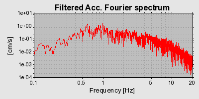 Plot-20160719-21858-13tfkmd-0