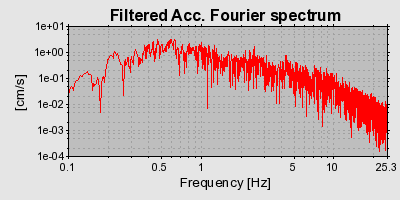 Plot-20160719-21858-1bknqwv-0