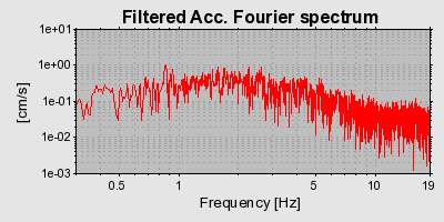 Plot-20160719-21858-12waszi-0