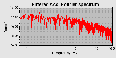 Plot-20160719-21858-yz3erg-0