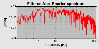 Plot-20160719-21858-tfj4g7-0