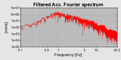 Plot-20160719-21858-deo728-0