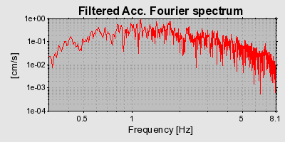 Plot-20160719-21858-1rcg9f9-0